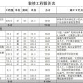 裝修報(bào)價(jià)表