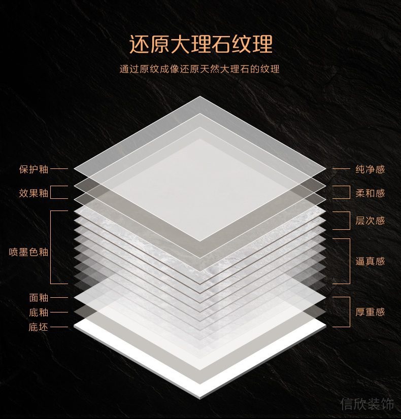 瓷磚生產(chǎn)工藝細(xì)節(jié)