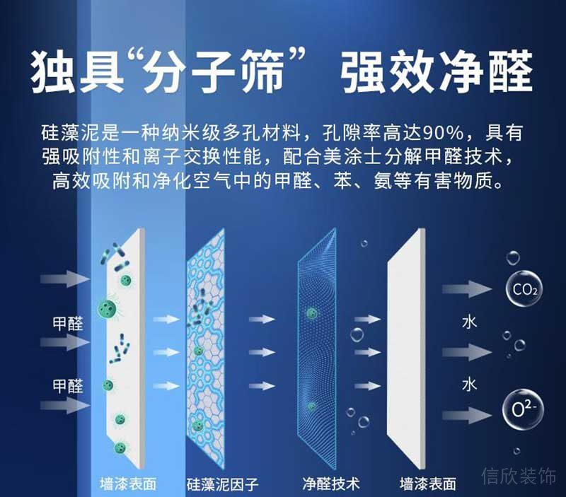 美涂士墻面漆細(xì)節(jié)展示1