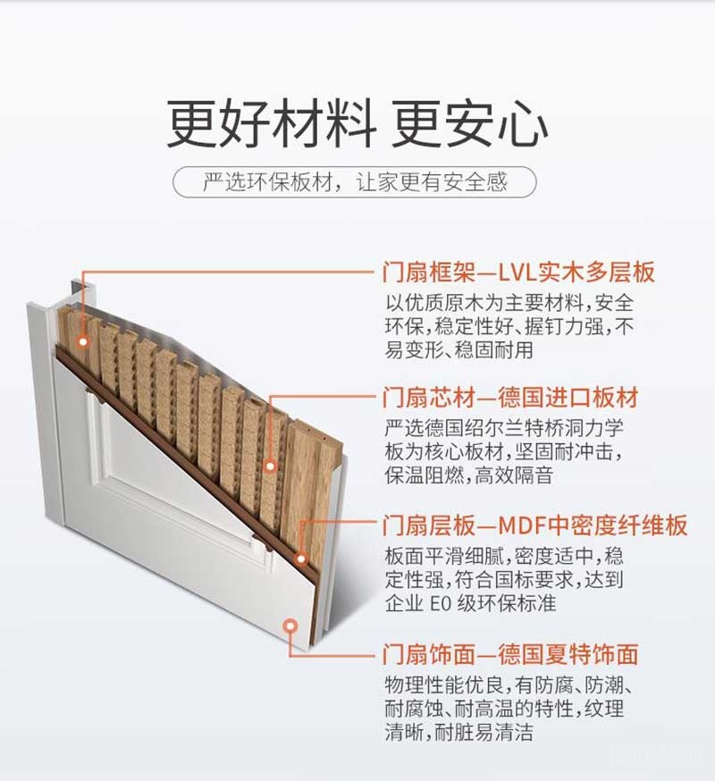 索菲亞木門細(xì)節(jié)展示