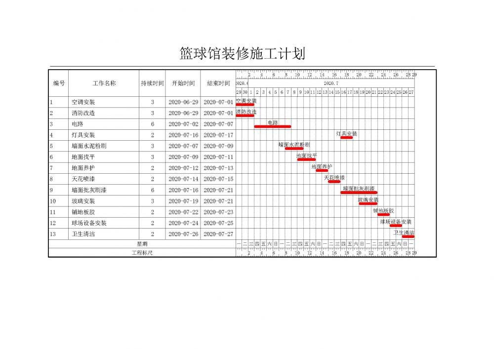 籃球館裝修施工計劃