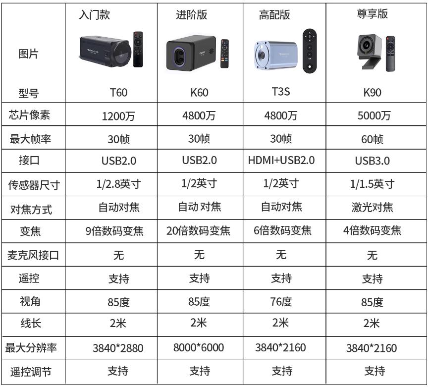 直播設(shè)備攝像機(jī)
